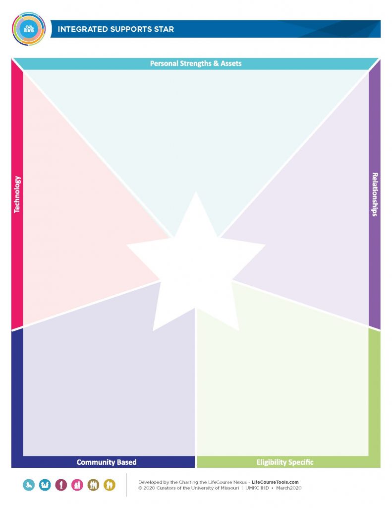 Multicolored image with a large star center of image. Text on top of image " Integrated Supports Star.