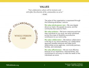 Image of Pathfinder's Values with a cream colored circular diagram. 