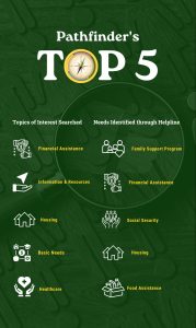 Pathfinder "Top 5" written in the top center. The "o" is the Pathfinder logo. Green background.
